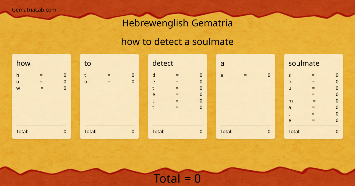 how to detect a soulmate in hebrewenglish Gematria